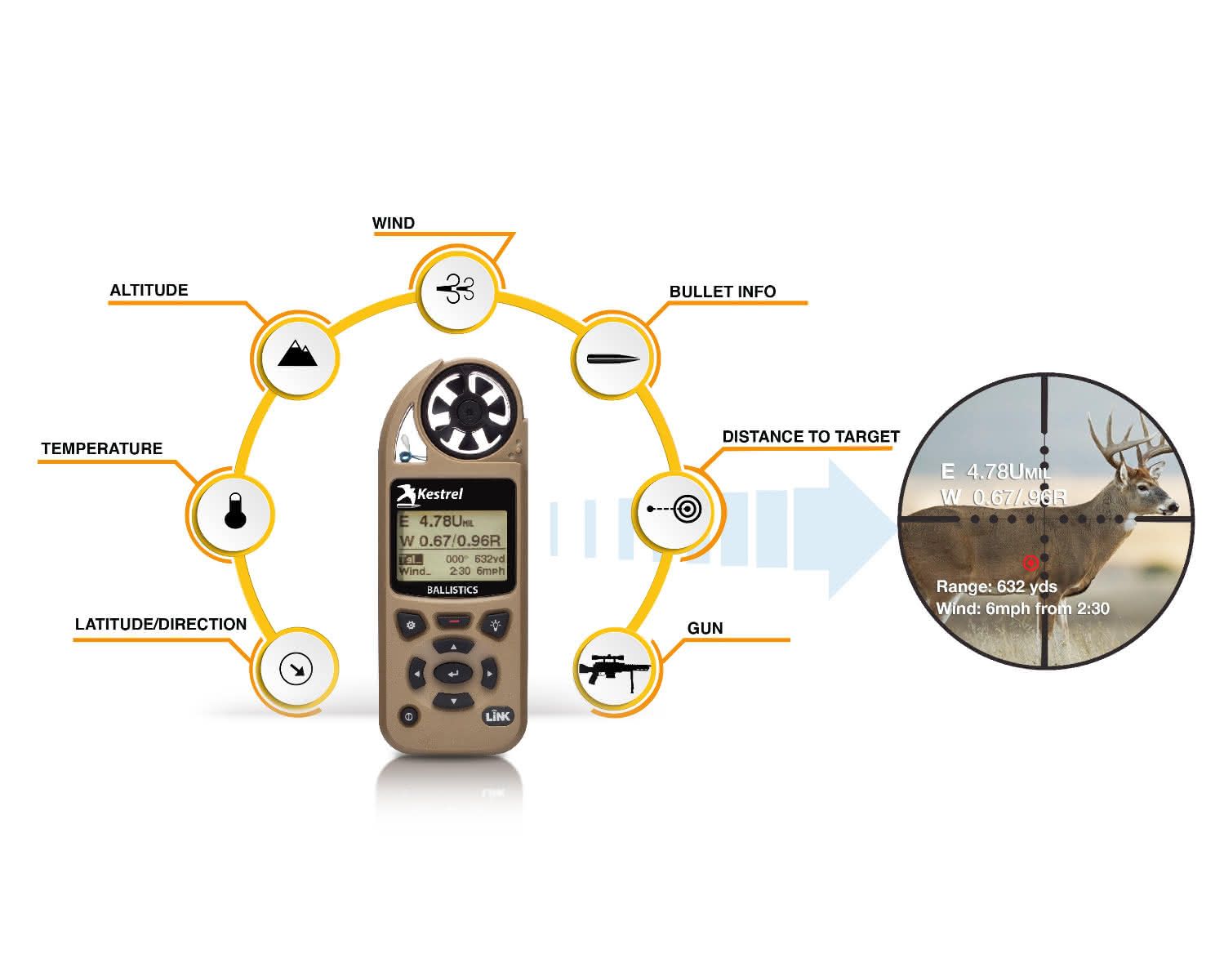 5700 Ballistics Weather Meter with LiNK