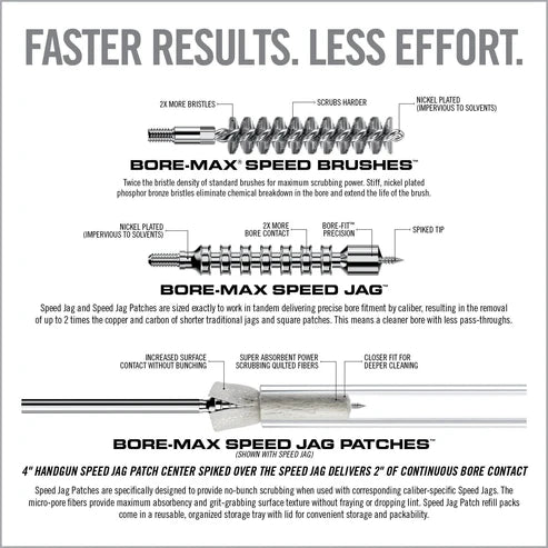 BORE-MAX SPEED CLEAN SYSTEM