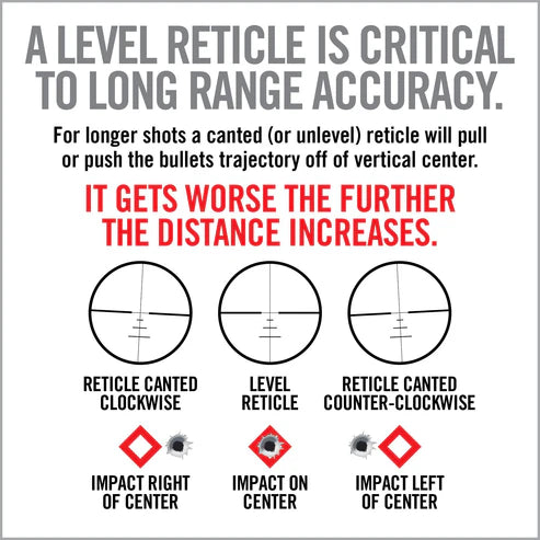 LEVEL-RIGHT® PRO