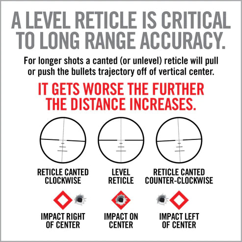 MASTER GRADE® SCOPE MOUNTING & BORE SIGHTING KIT