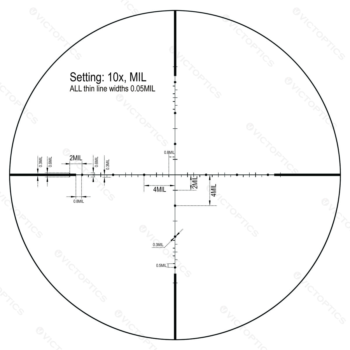 Victoptics S4 6-24x50 MDL Riflescope